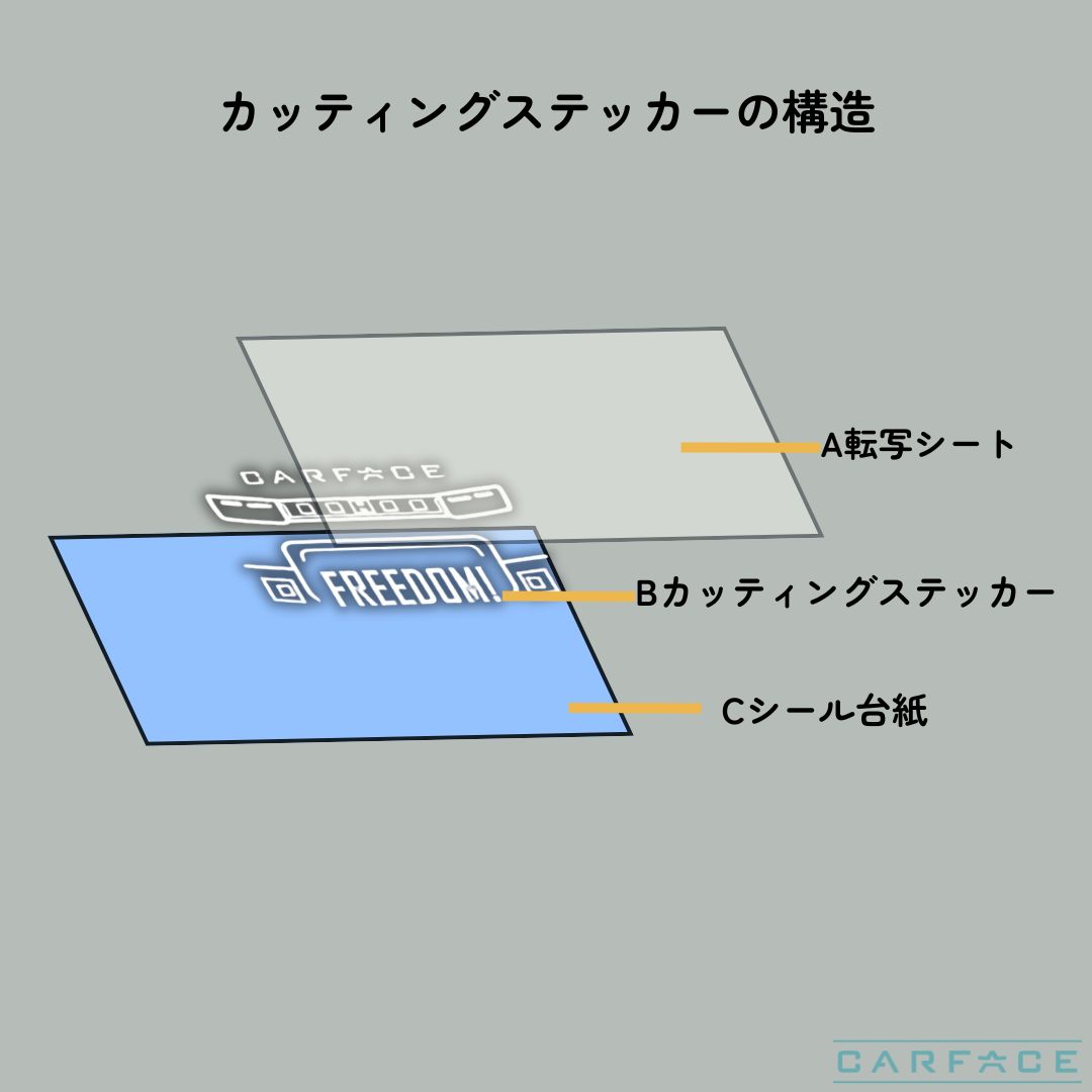 三菱デリカD5 ブラックエディション ステッカー デカール カー
