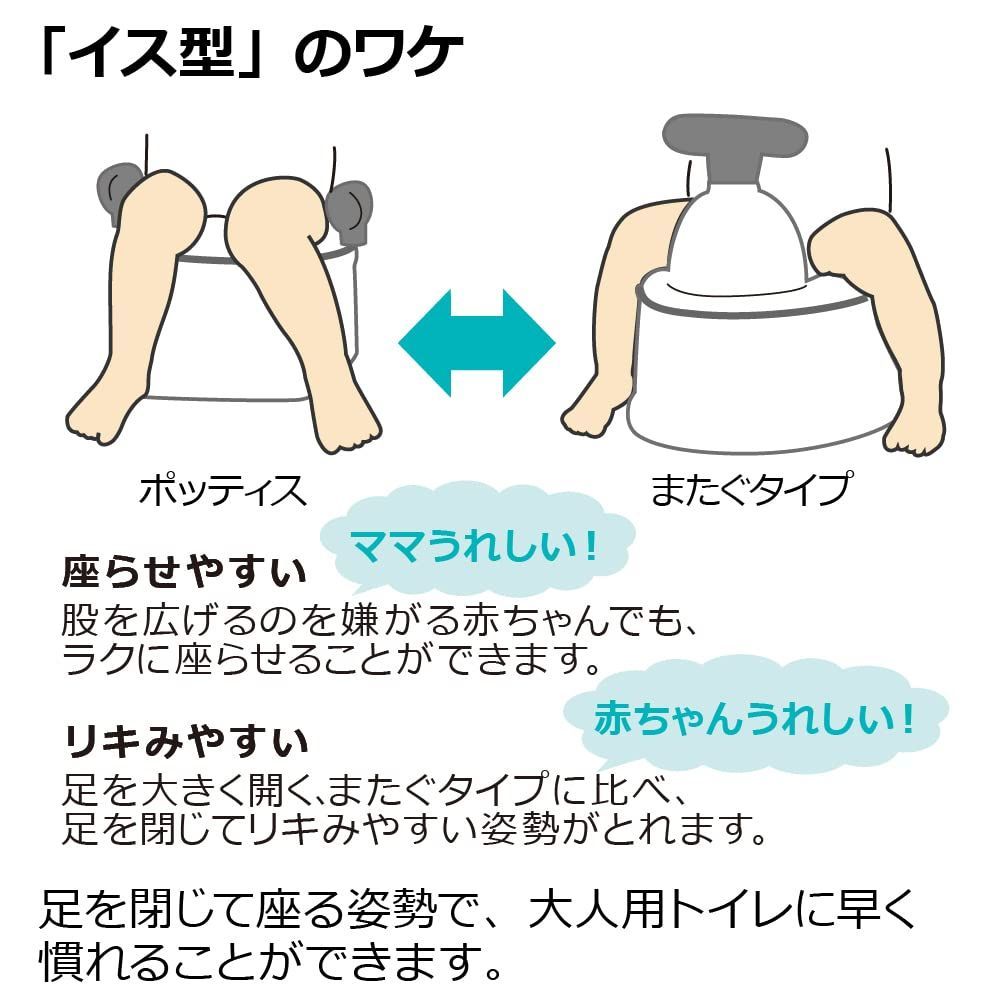 ステップ 1才6カ月頃~6才頃