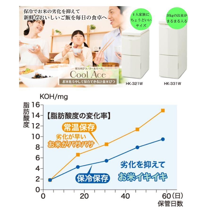 新品・未使用】エムケー精工 保冷米びつ クールエース HK-321W 米容量21kg お米 保存 冷蔵庫 計量 同梱不可 - メルカリ