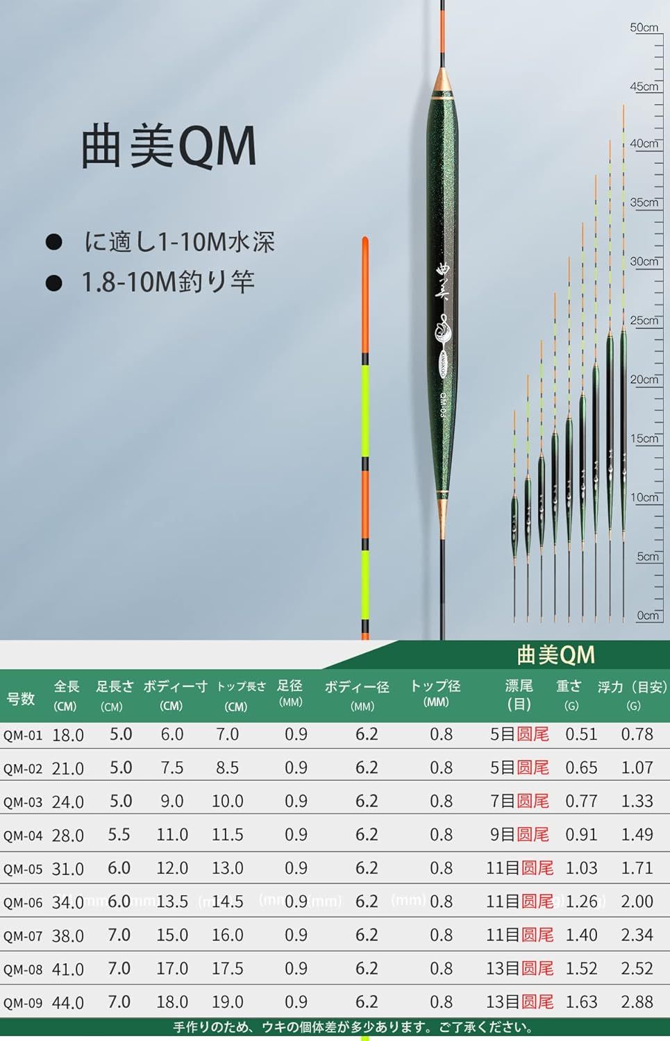 羽根 浮き