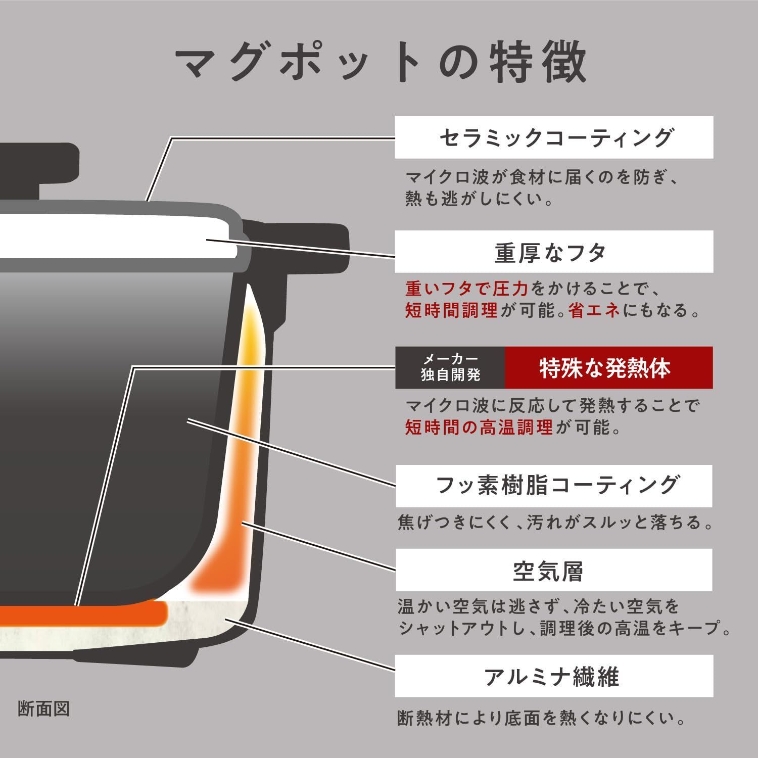 特許技術使用 レンジメート