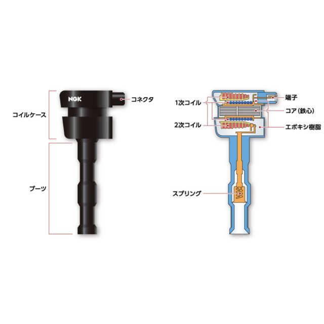 NGK エヌジーケー イグニッションコイル HONDA ホンダ フリード GP3 H23.10～H28.9 U5268 4本