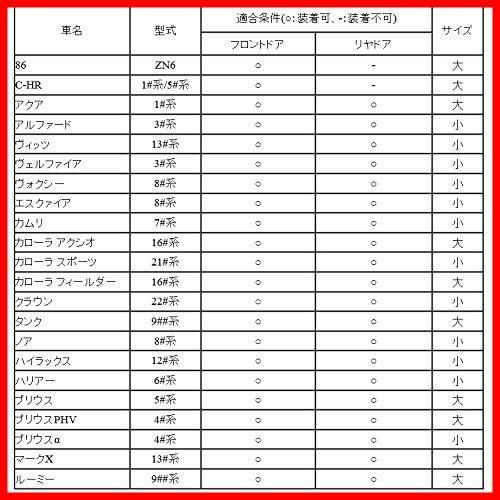 【特売】TRD ドアハンドルプロテクター MS010-00023 MS010-00023 TRD ドアハンドルプロテクター 正規品 : ブラック 追跡有 TRD