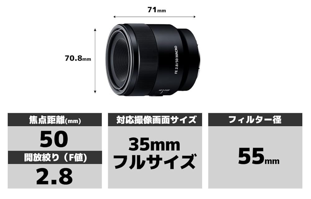F2.8 Macro