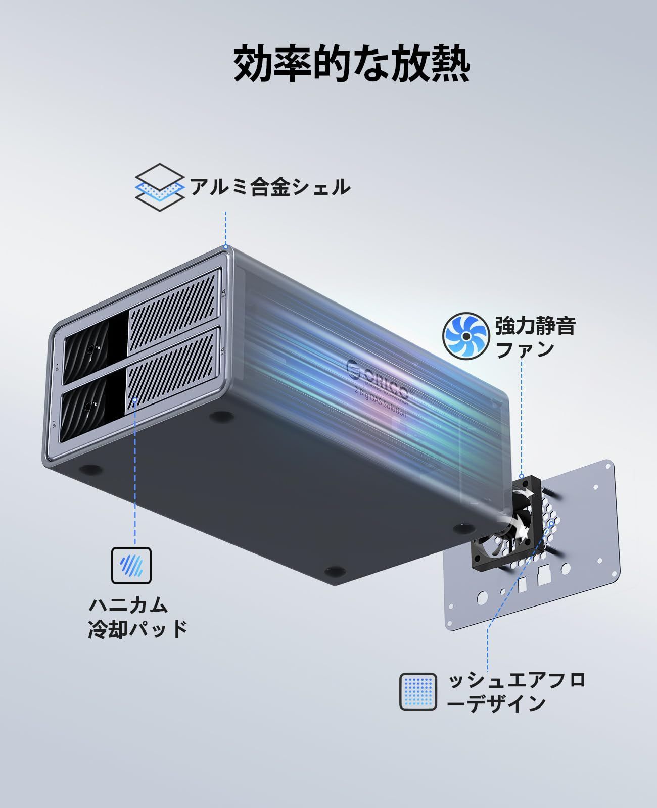 RAID機能