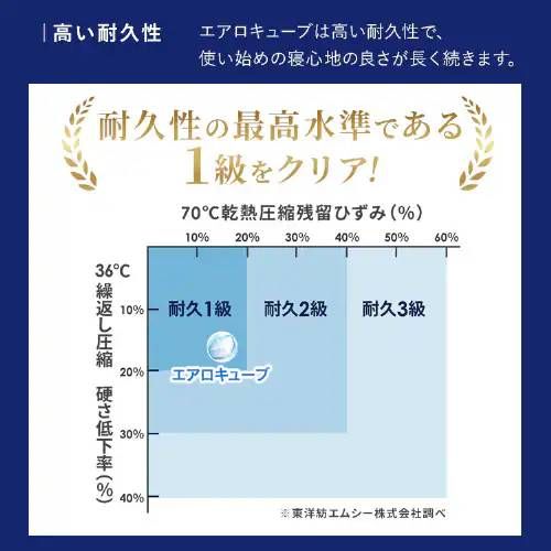 約16cm でリッチな寝心地のマットレス