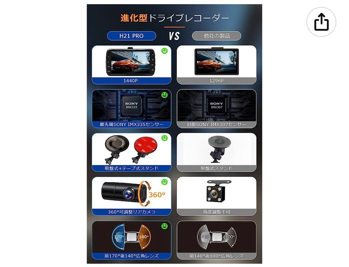 スズキ純正ドライブレコーダー(前後方録画タイプ)99000-79CE0