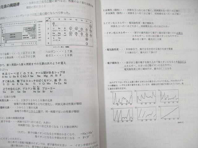 化学[理論] 21wr-yYewTL._UF350,350_QL80_.jpg