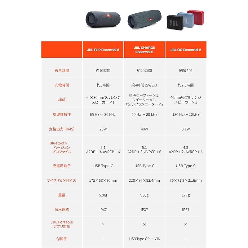  JBL FLIP 3 ポータブルスピーカー IPX 7防水 USB C充電 パッシブラジエーター搭載 ワイヤレス Bluetooth 20 W 最大10時間再生 0 スピーカー スピーカー ウーファー