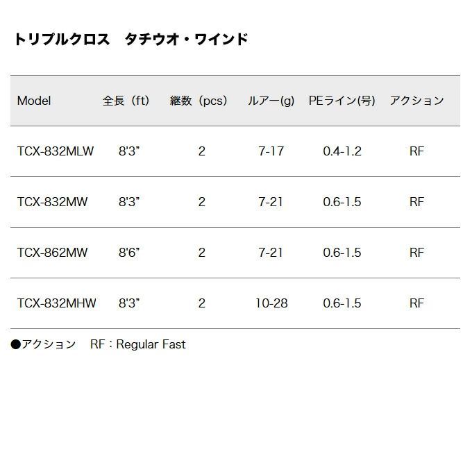 目玉商品】メジャークラフト トリプルクロス TCX-862MW タチウオ