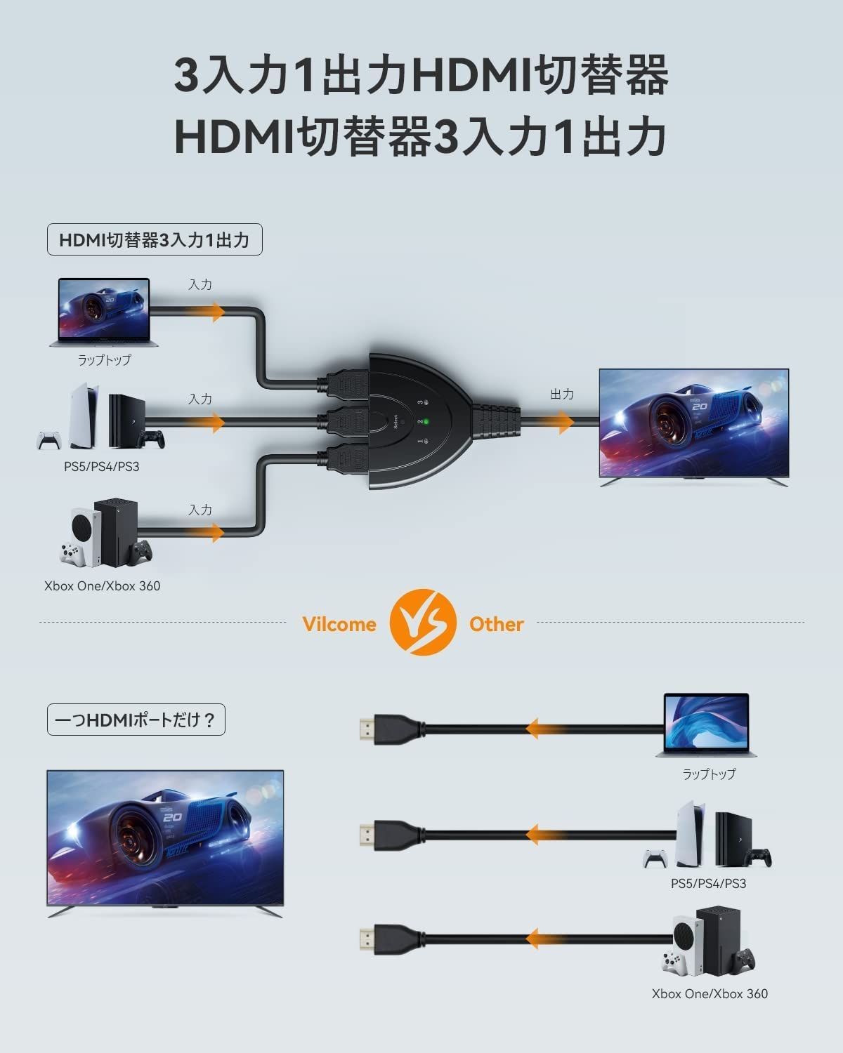 HDMI切替器、Vilcome 分配器 セレクター 3入力1出力 1080p/3D対応金メッキコネクタ搭載 電源不要 手動 Chromecast  Fire TV Stick Xbox One ゲーム機 レコーダー パソコン PS4 PRO PS5動作確認 液晶 - メルカリShops