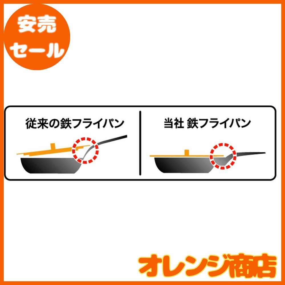 のサムネイル