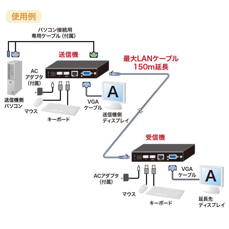 USB用