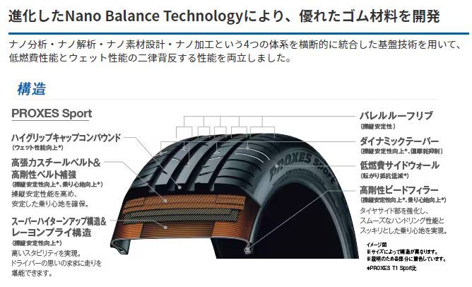 245/40R17 新品サマータイヤ 4本セット TOYO PROXES Sport 245/40R17 95Y XL トーヨー プロクセススポーツ 夏 タイヤ ノーマルタイヤ 矢東タイヤ - メルカリ