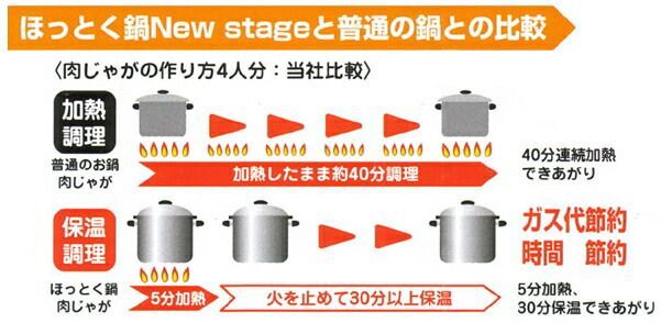 アーネスト：ほっとく鍋（26ｃｍ両手）NH-03/A-75540 - メルカリ