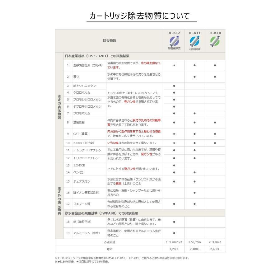 LIXIL/INAX JF-K12-A 交換用浄水器カートリッジ (15+2物質除去