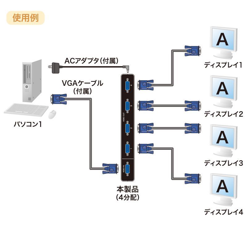 4分配