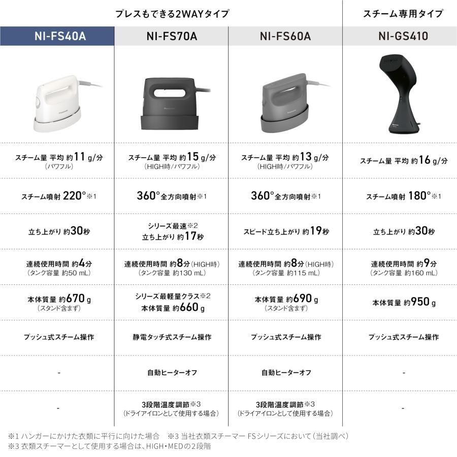 脱臭