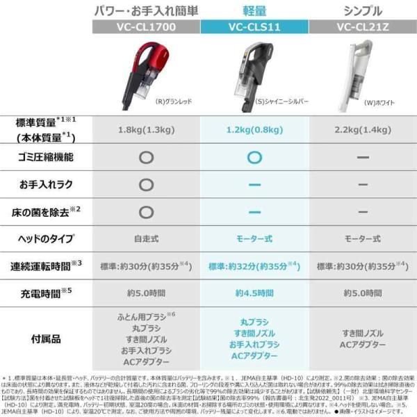 東芝(TOSHIBA) 掃除機 コードレス スティック掃除機 一人暮らし 軽量 ...