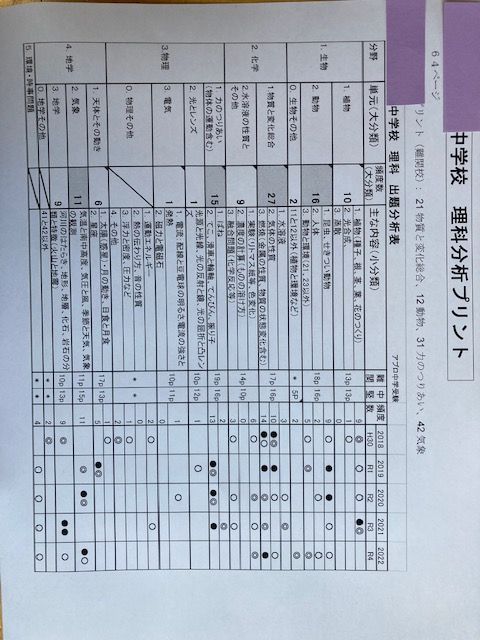 中学受験 学校別 2024年新攻略プリント 2校セット（算数と理科