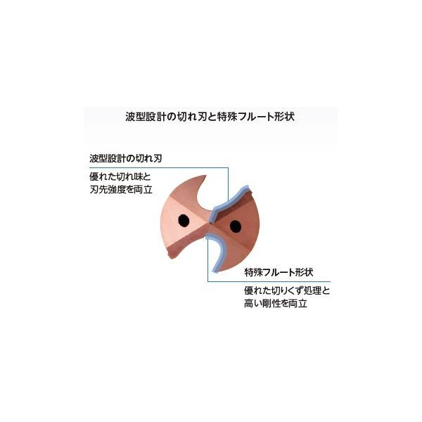 【新品・7営業日以内発送】京セラ KDA0540X03S060C ソリッドドリル G【沖縄離島販売不可】