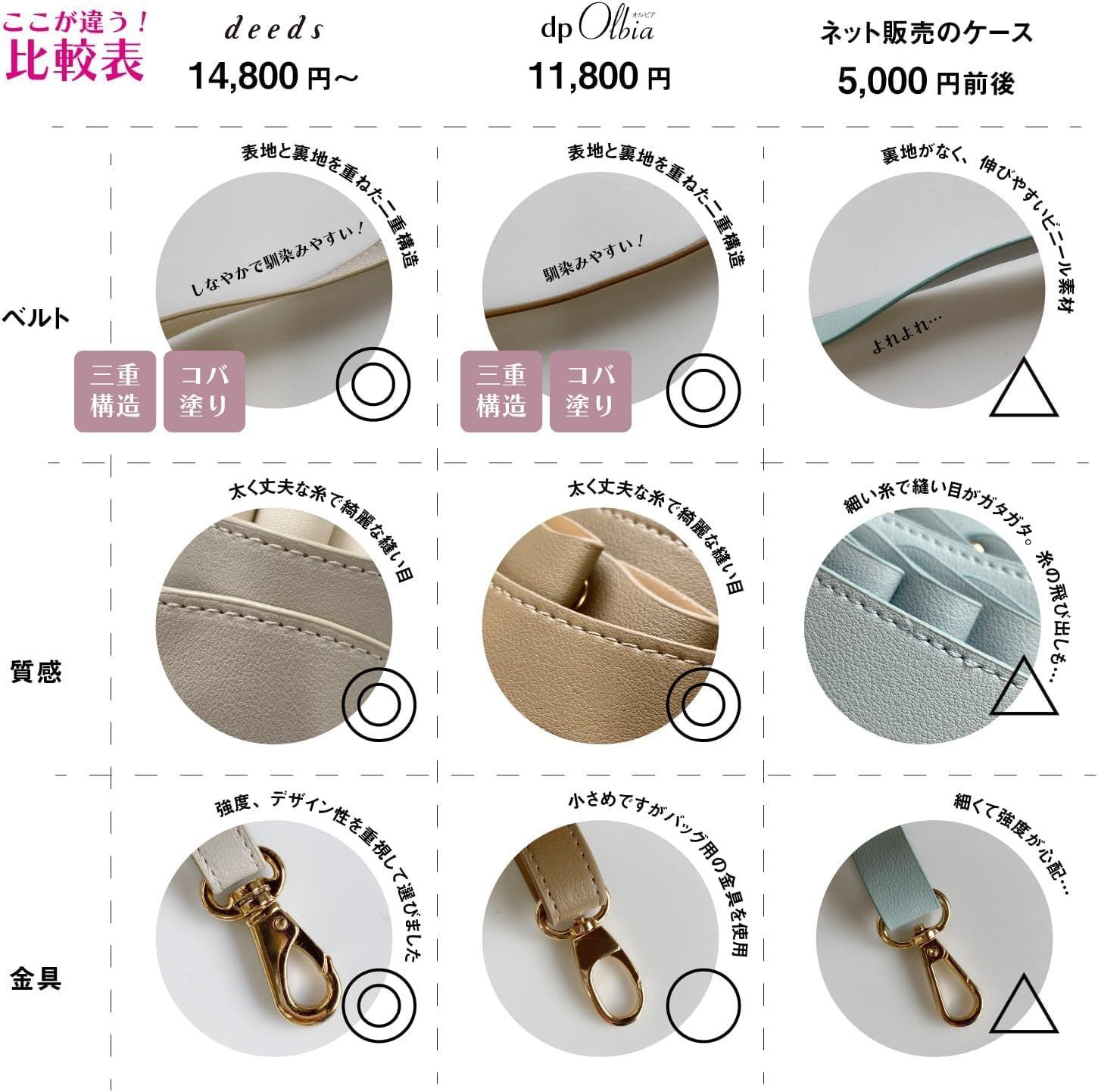 dpオルビア no.007