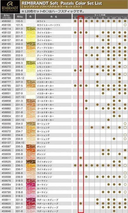 レンブラント ソフトパステル