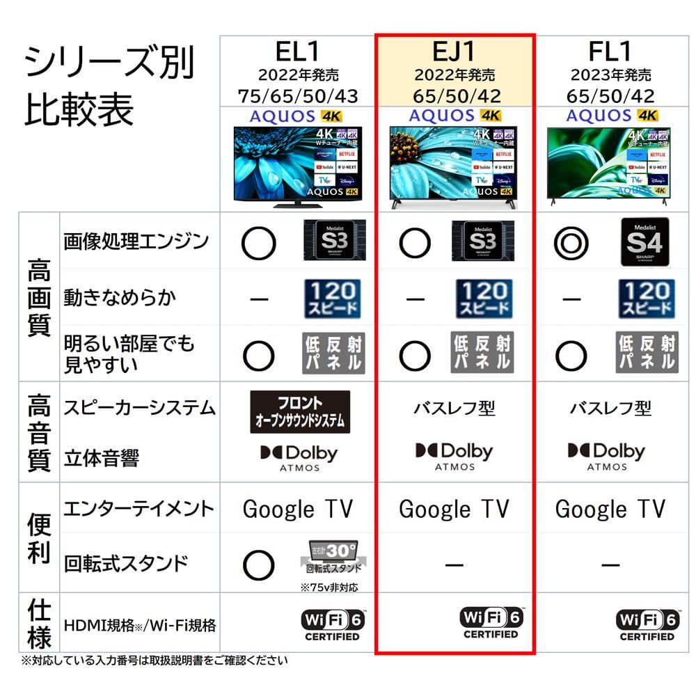 在庫処分シャープ 50V型 4K 液晶 テレビ AQUOS 4T-C50EJ1 Google TV