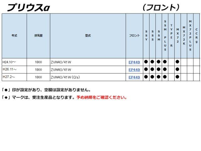 プリウスα フロント