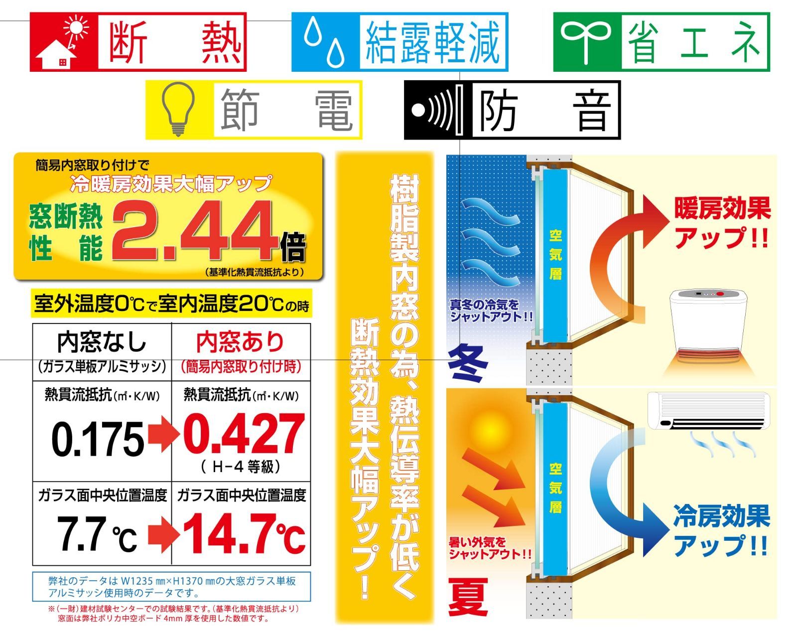 冷暖房効果大幅アップ 中窓用セット