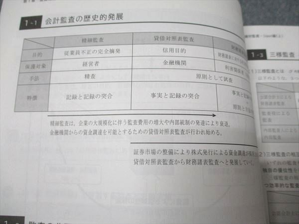 CPA会計学院 公認会計士講座 監査論 論文対策/補完講義 松本レジュメ Input編 等 2024年合格目標 状態良い 計4冊 048M4D CPA会計学院 監査論 論文対策講義 松本レジュメ Input上/下巻