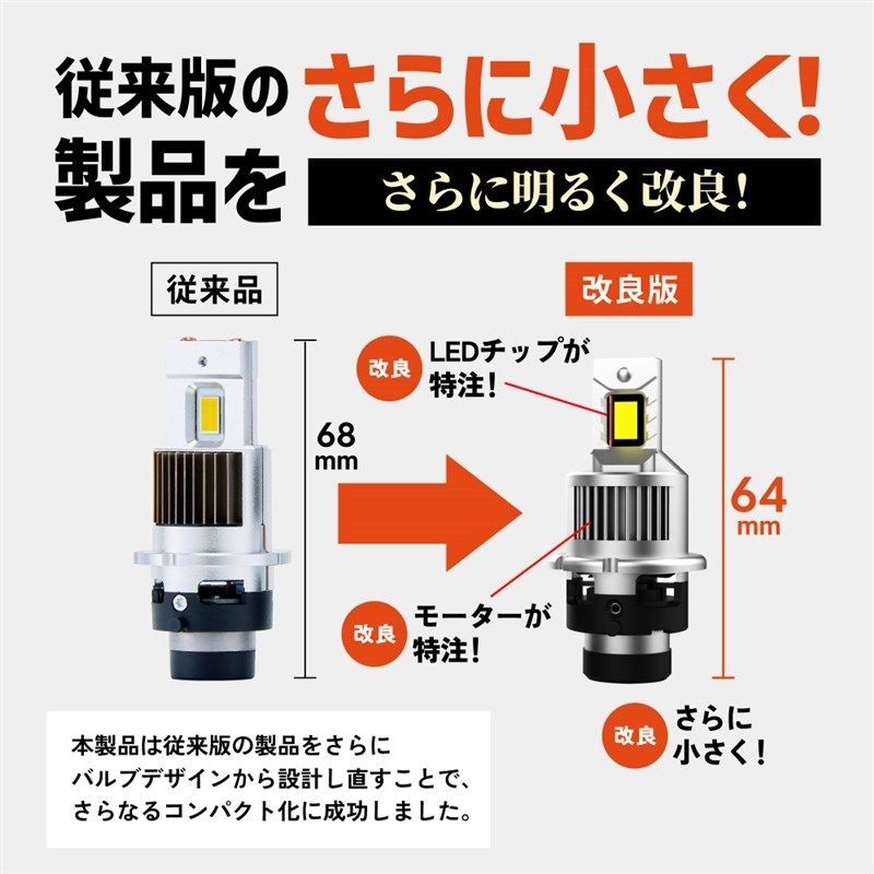 ポン付け