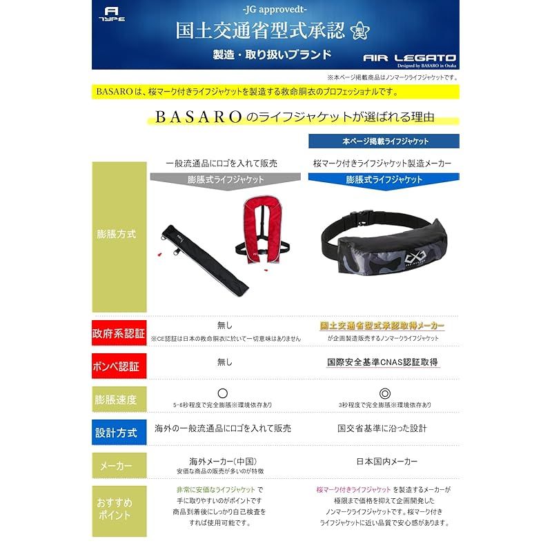 B-Life-Jac-LC-MN|AT 日本語取り