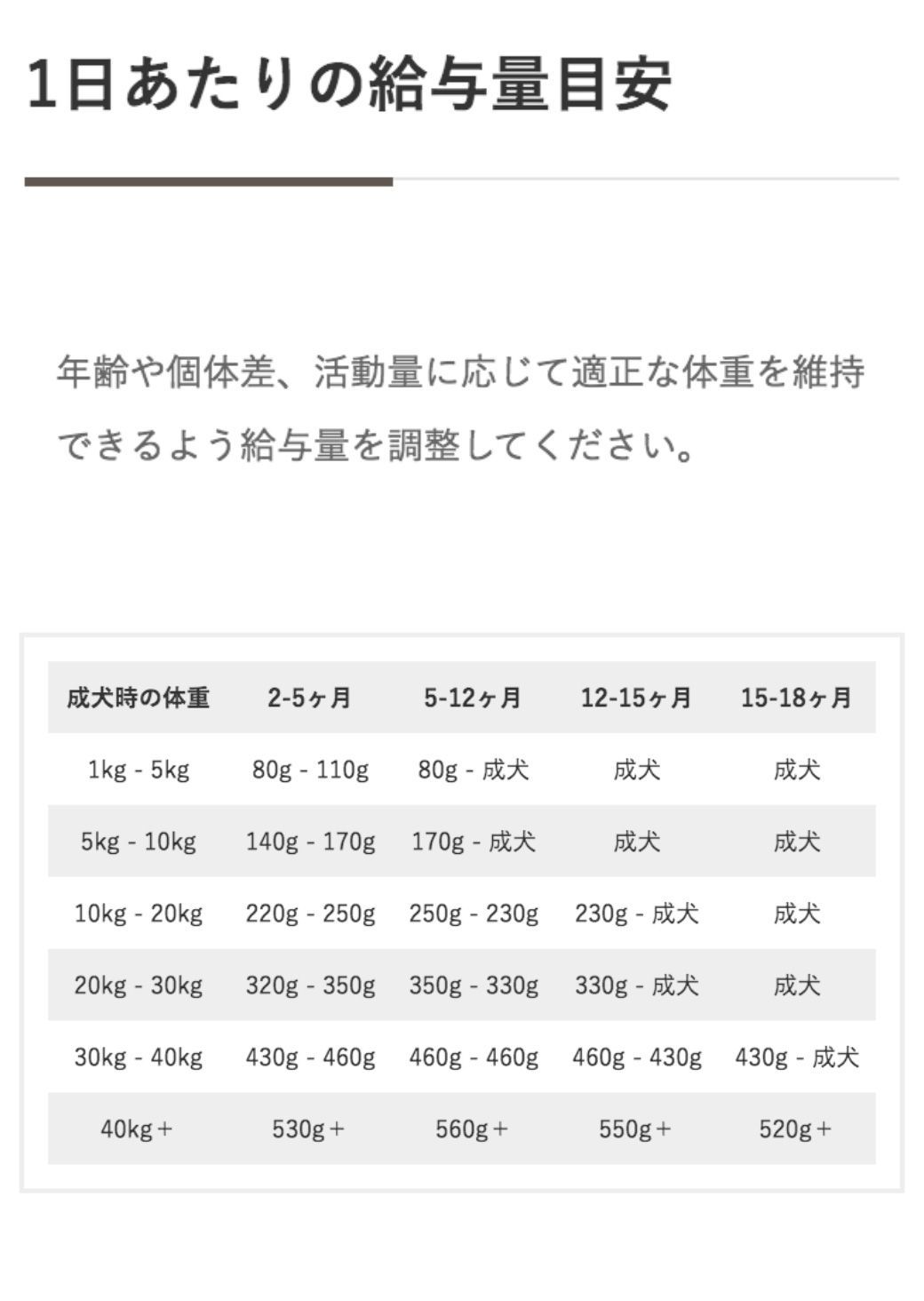 INUMESHI　フィースト　1歳以上　大型犬用　15kg　ブリーダーパック