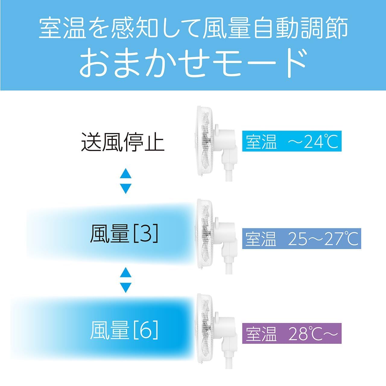数量 コイズミ 扇風機 DCモーター リモコン付き 風量12段階 首振り おまかせモード オン オフタイマー付き ホワイト KLF-30251 W WWW_KANDAIZUMI_COM