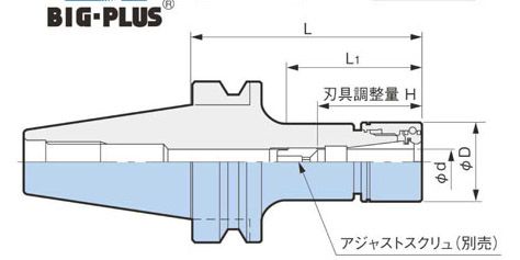 2個セット