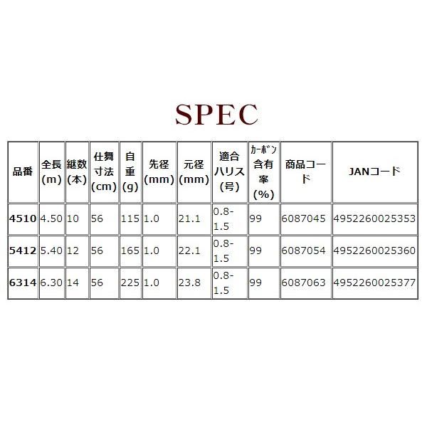 宇崎日新 翔龍 鯉 小継 紅雅 5412 5.4 m