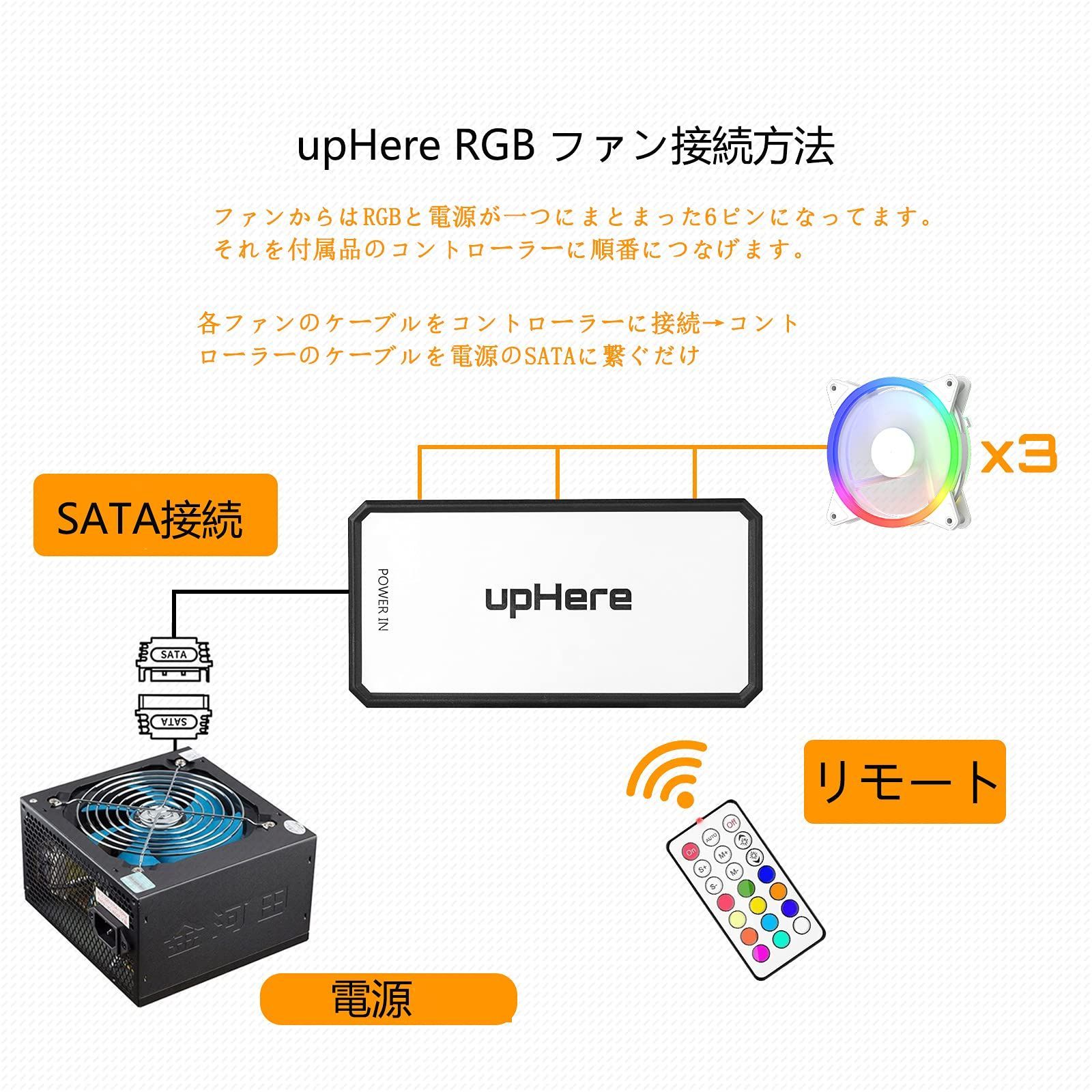 特価商品】白い枠 コントローラーとリモコン付き SATA電源 6PIN 25mm厚