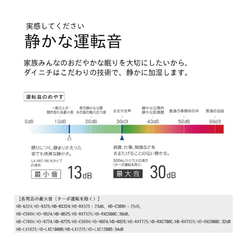メーカー正規品 DAINICHI
