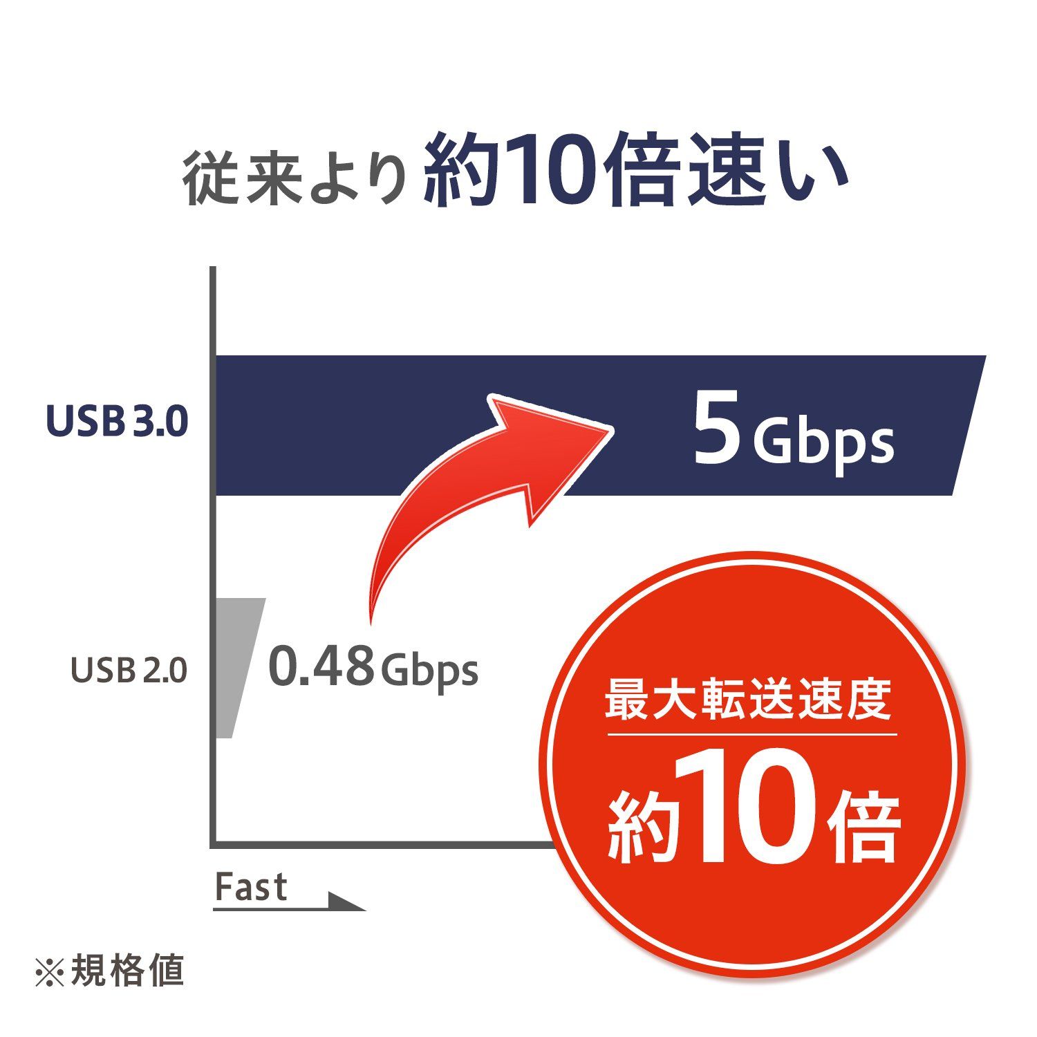 単品 1.0TB