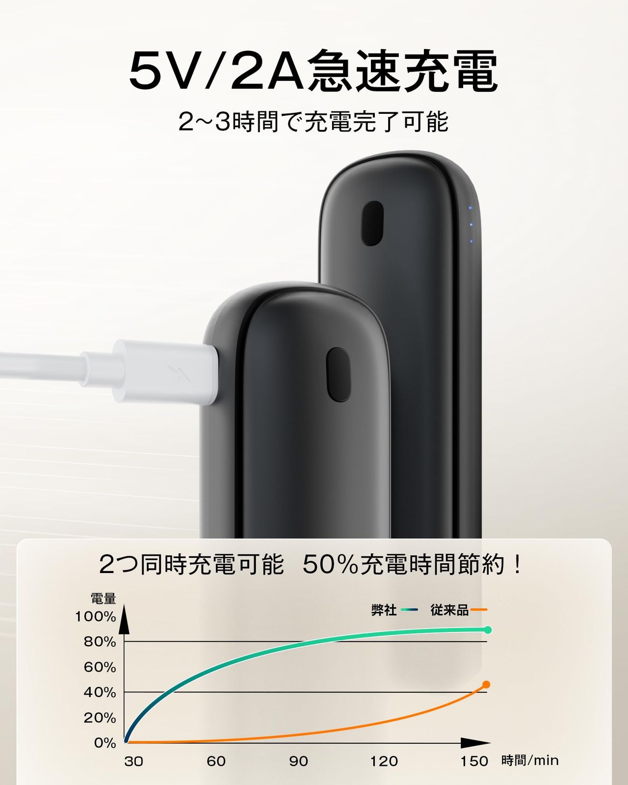 コンパクト 持ち運びやすい