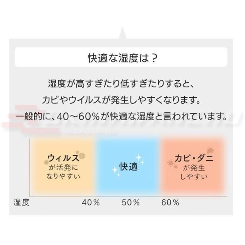 電気代 省エネ