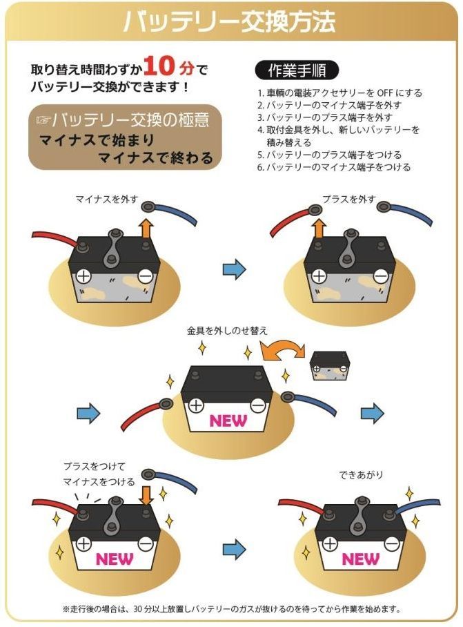 M's】 FREEDOM CRAFT AGM バッテリー 70Ah 760CCA フリーダム