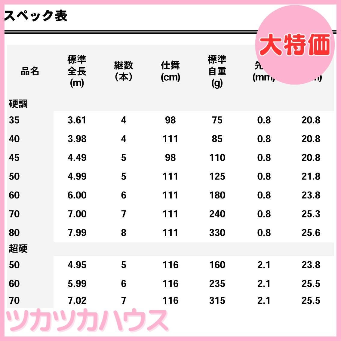 ダイワ(DAIWA) 振出万能竿 オイカワ/へら/コイ/テナガエビ/ハ