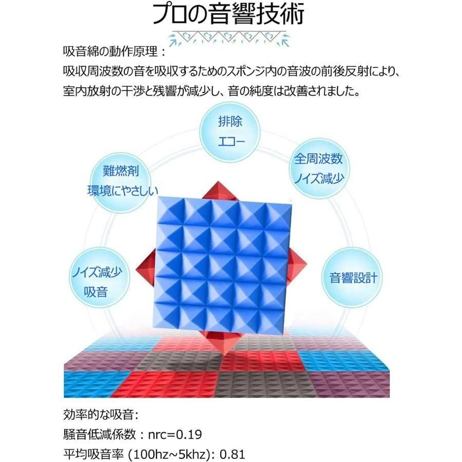 遮音材 折りたたみ