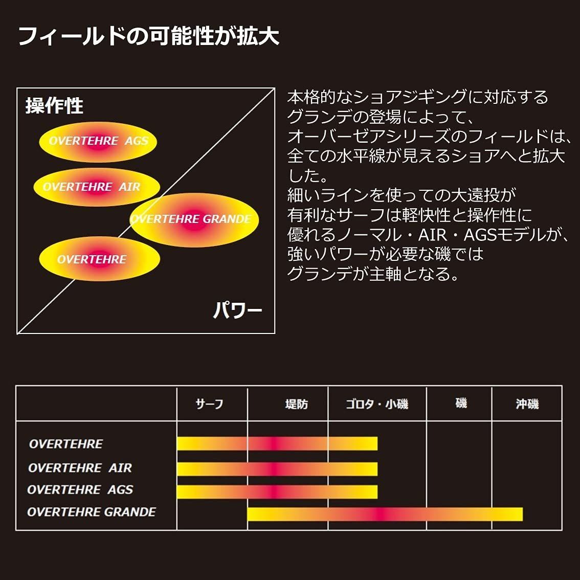 ショアジグロッド