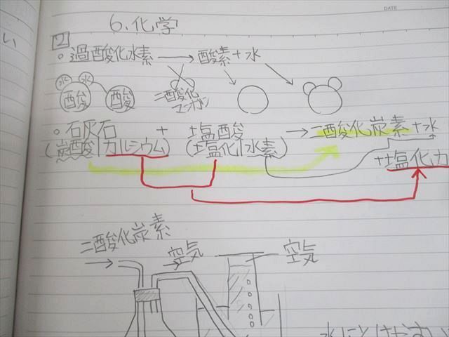 四谷大塚 小6 学校別予習シリーズ 桜蔭への理科 第1〜14回 通年セット 計14冊 ☆ 057R2D 四谷大塚 小6 学校別予習シリーズ 桜蔭への理科 第1〜14回 通年