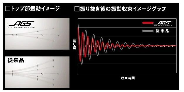 ダイワ 銀狼王牙