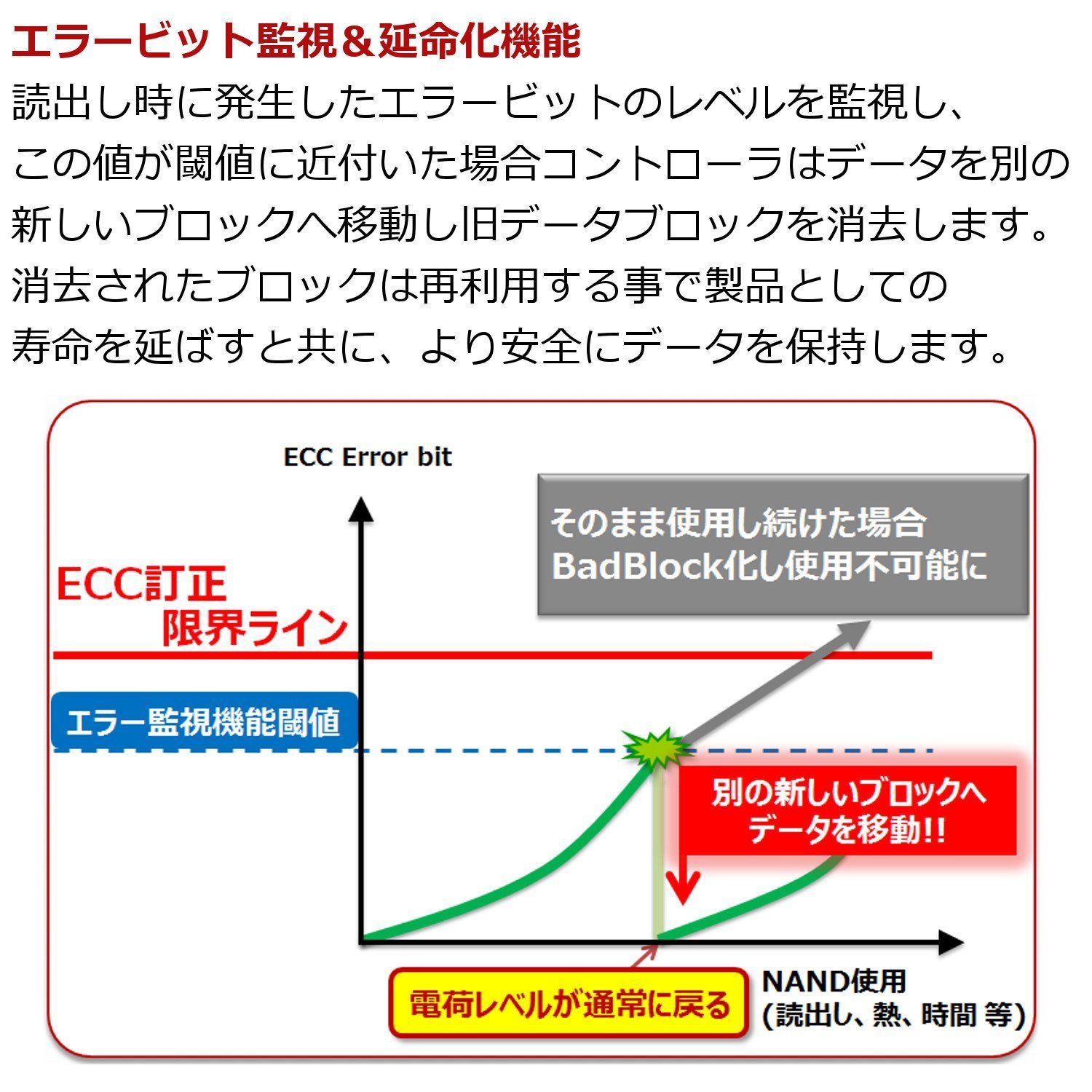 数量限定】TS8GSDC410M 2年 高耐久 NAND採用 (2bit)MLC Samsung製2D A1  