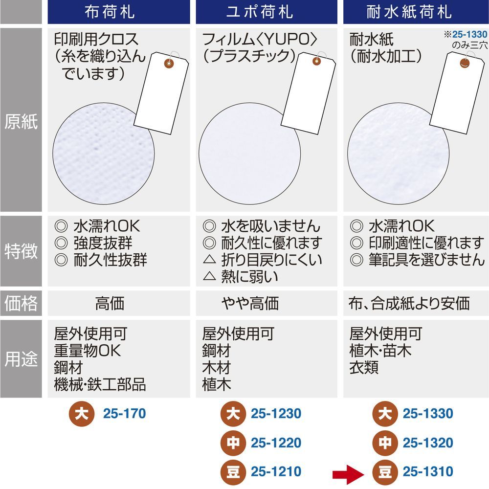 1点